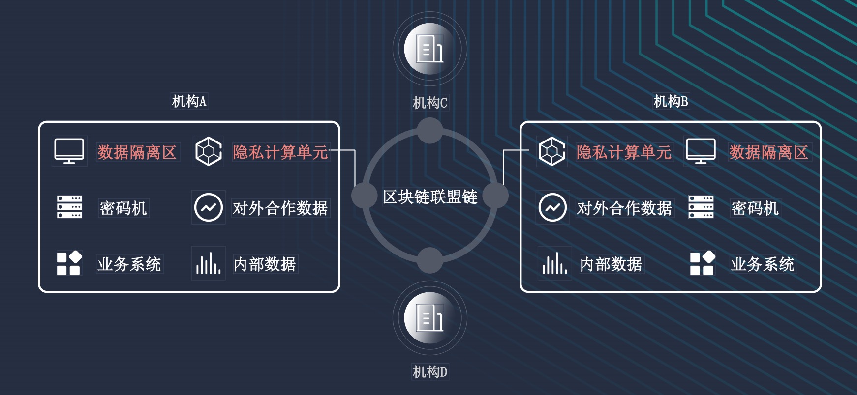 运营商.jpg